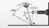 Swinging mass with propelling torque